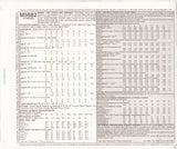 McCall's 5882 Sewing Pattern, Top, Tunic & Dress, Size 12-14-16-18, Uncut Factory Folded