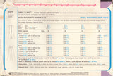 Simplicity 7577 Sewing Pattern, Dress or Jumper, Pants, Size 12, Neatly Cut, Complete