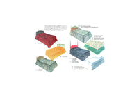 McCall's 8686 Bed Spreads, Throws, Coverlets and Dust Ruffles, Uncut, Factory Folded and Sealed Sewing Pattern Twin or Full Size